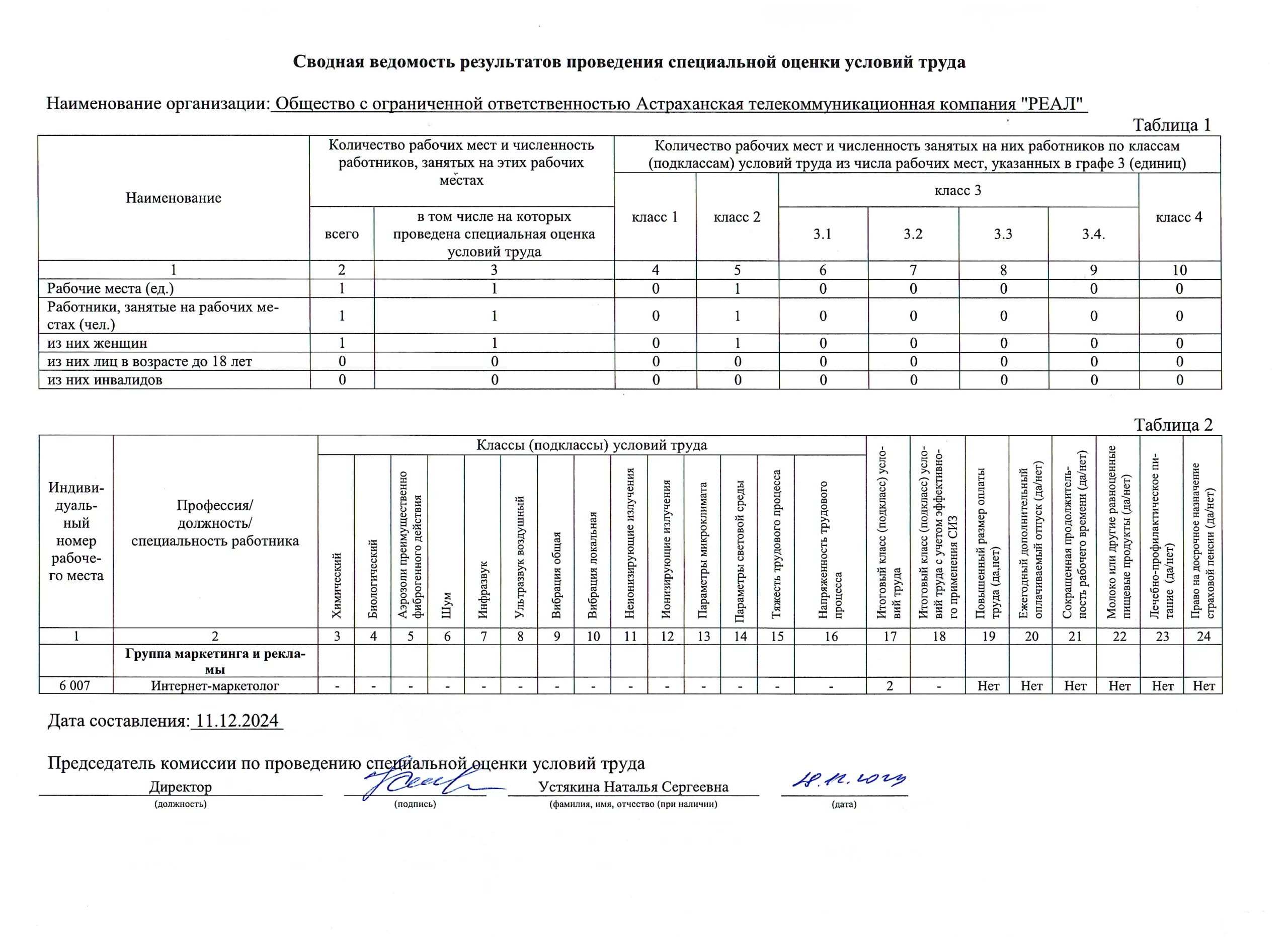 Ведомость СОУТ 2024 ч.1 (ООО АТК«РЕАЛ»)